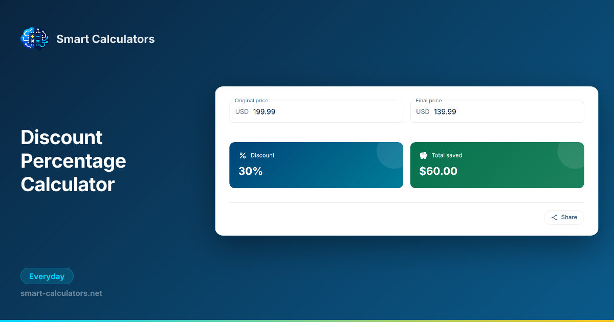 Percent Off Examples Discount Percentage Calculator: Percent Off & Savings