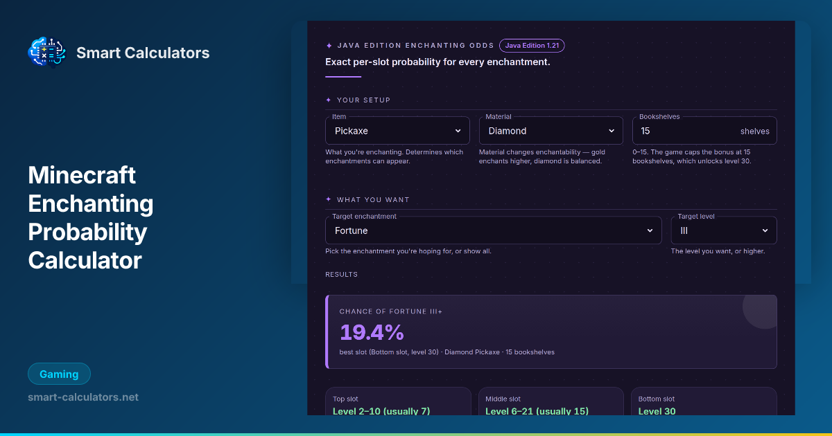 Minecraft Enchanting Calculator: Real Per-Slot Table Odds