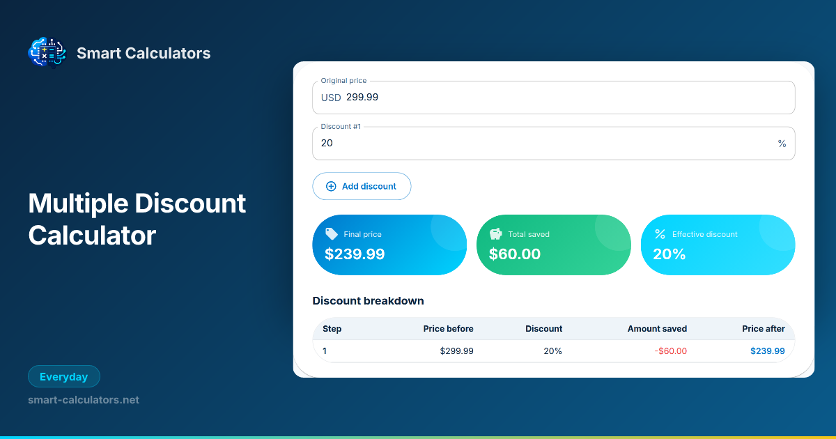Stacked Discount Calculator: True % Off and Final Price